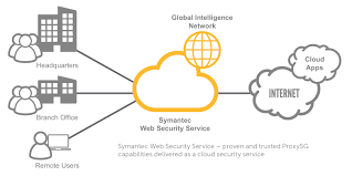 CST | Symantec Web Security Service (WSS)